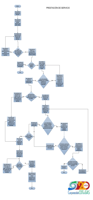 Proceso servicios cal ens