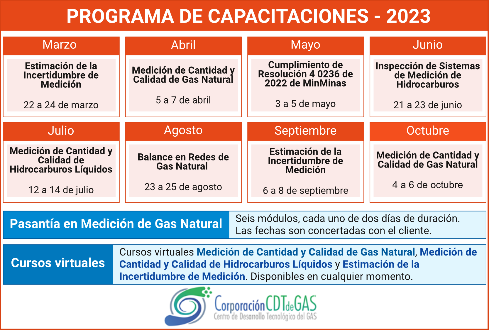 cronograma capacitaciones 2022