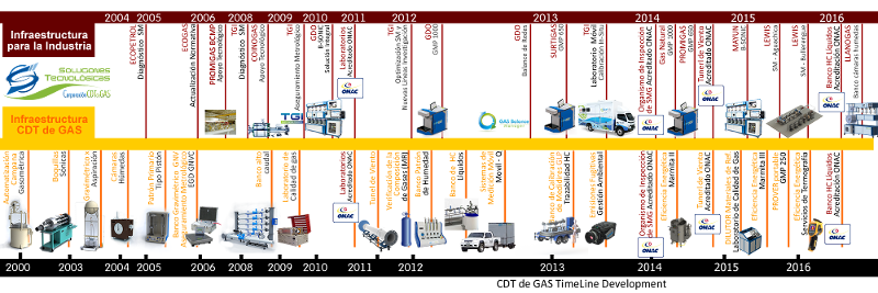 LineaTiempo2016pw2