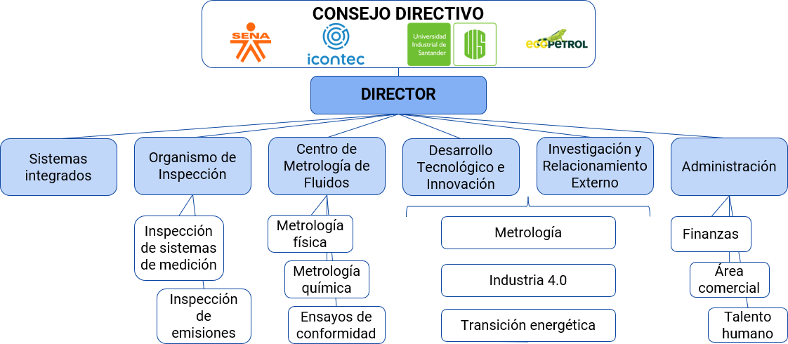 organigCDT 2022 02