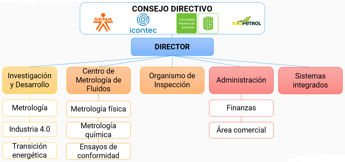 organigCDT 2022 02